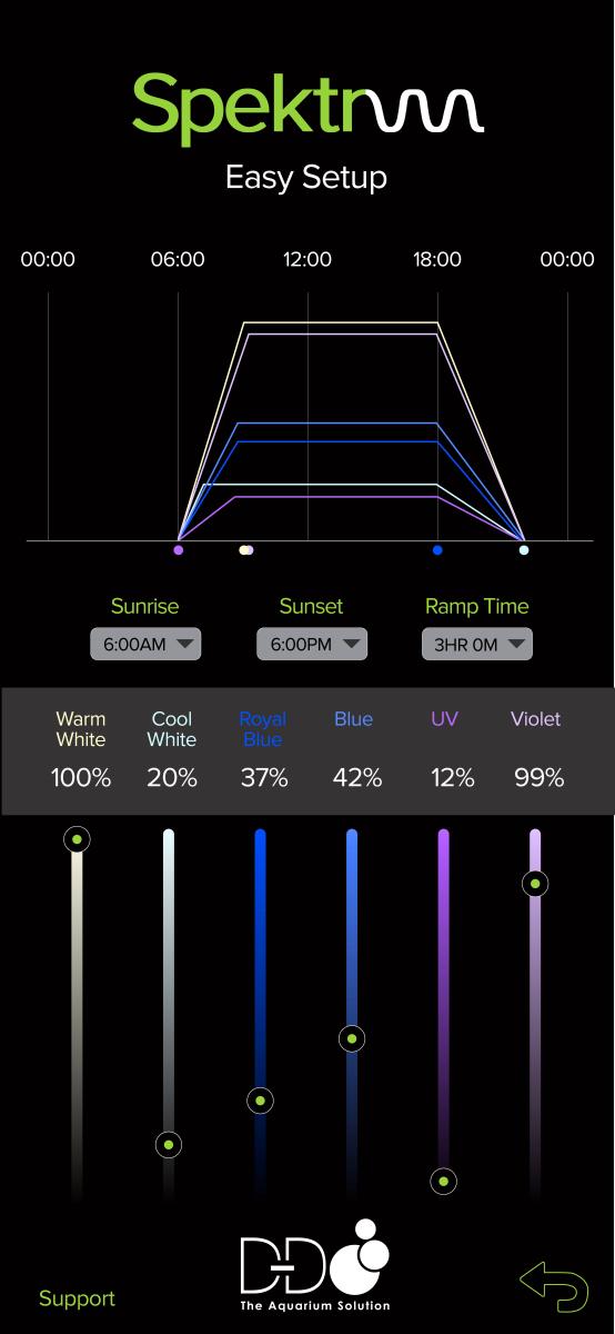 D-D Spektrum 150 High Output LED Light