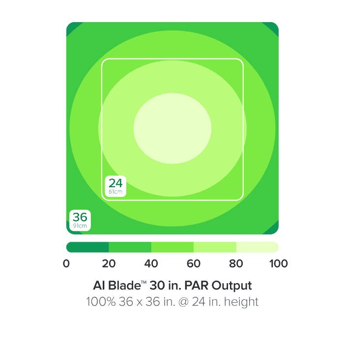 AI Blade Coral Grow 30 Inch – High PAR LED Reef Light Bar
