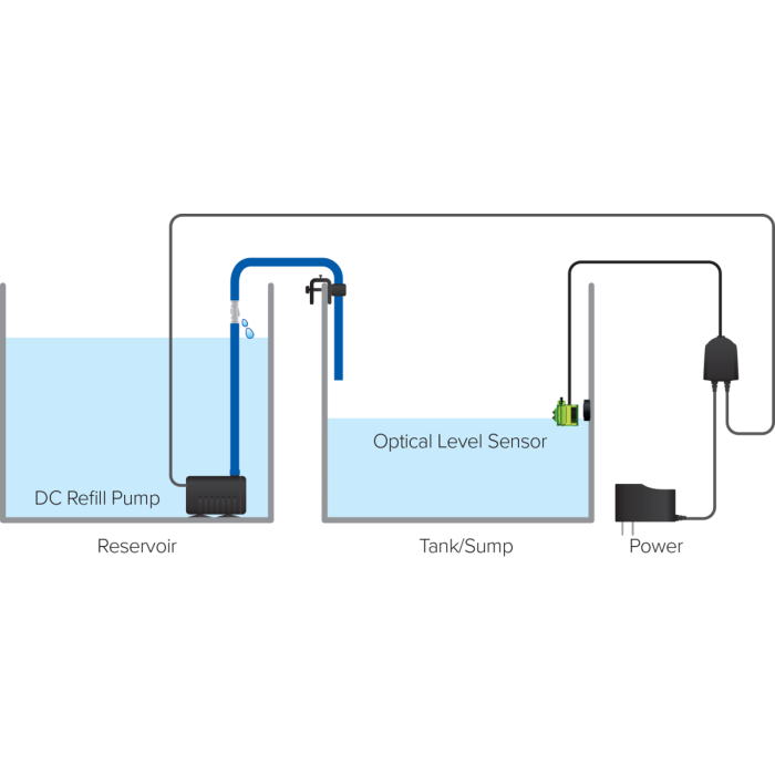 D-D H2Ocean Compact Auto Top Up – Smart ATO with Twin Optical Sensors