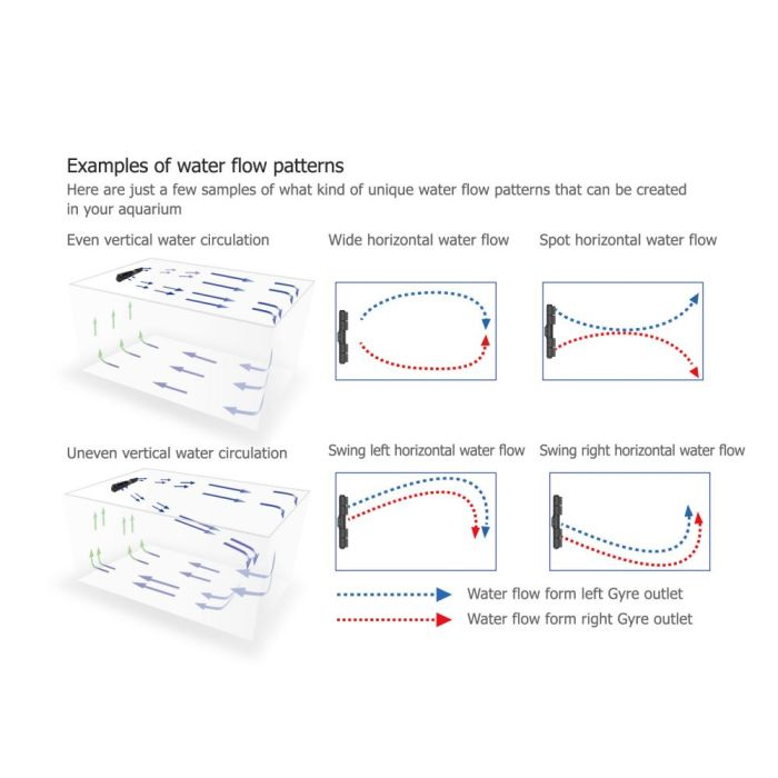 Maxspect Gyre XF330CE Double Package (Cloud Series) – Advanced Flow Control, Cloud App Integration
