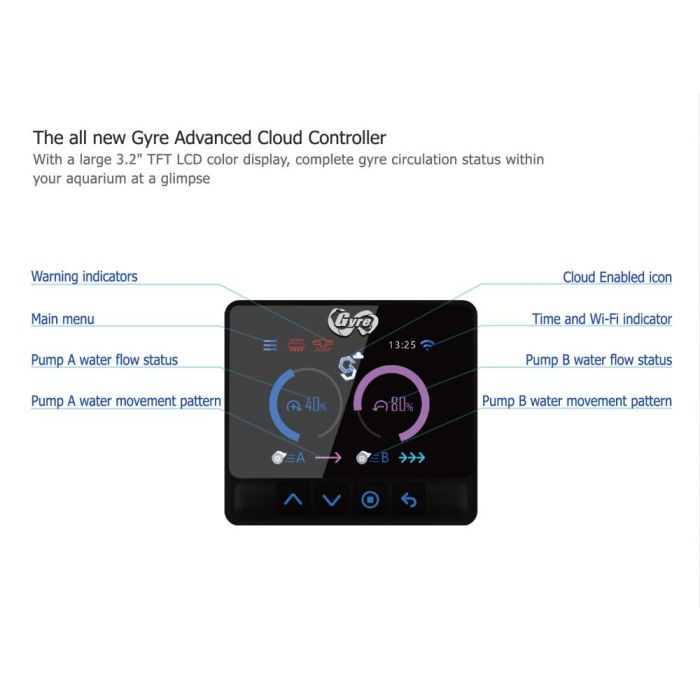 Maxspect Gyre XF330CE Double Package (Cloud Series) – Advanced Flow Control, Cloud App Integration
