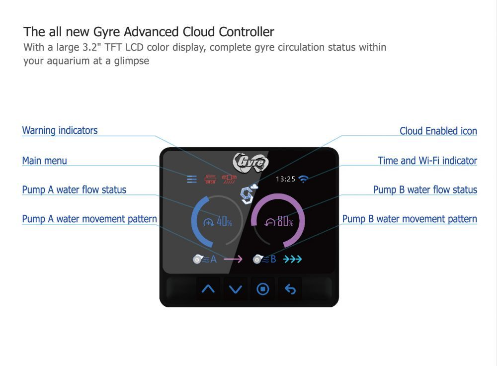Maxspect Gyre XF350CE Double Package (Cloud Series) – High Flow, Dual Pumps, Cloud Control