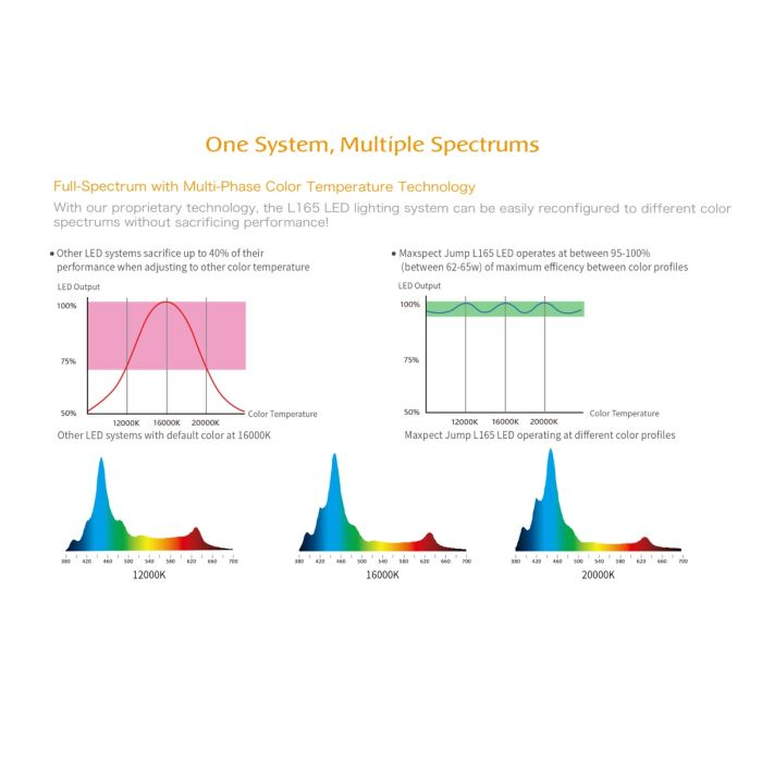 Maxspect Jump LED Lighting MJ0L165 – Cloud-Enabled, Efficient LED Light for Aquariums