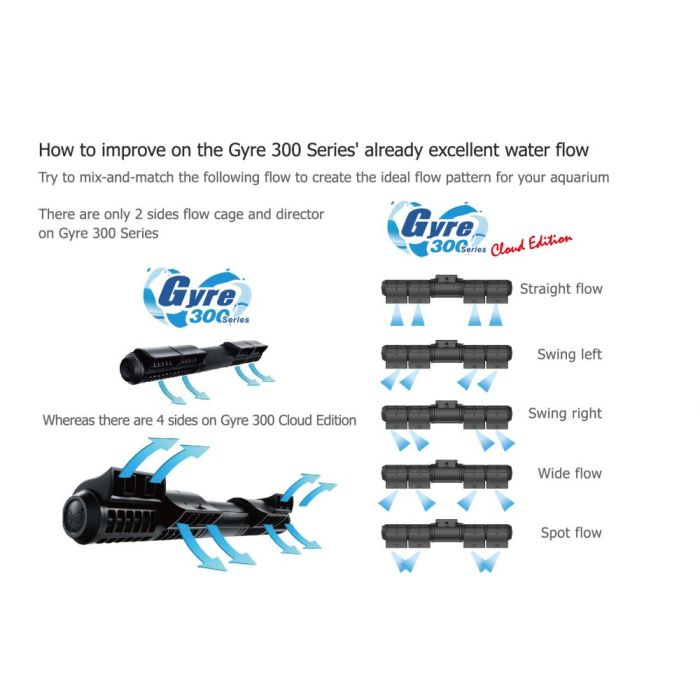 Maxspect Gyre XF330CE Single Pump Only (Cloud Series) – Advanced Gyre Pump with Cloud Control