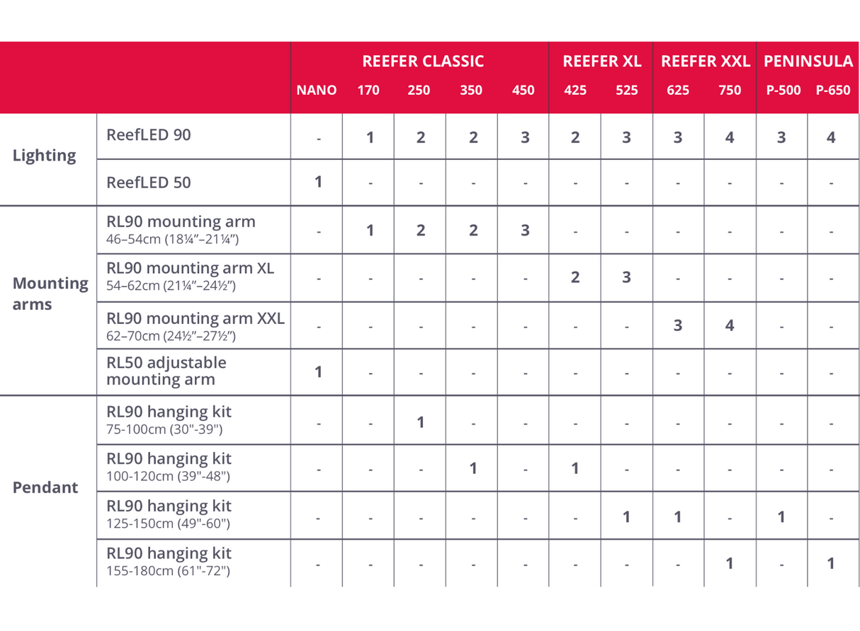 Red Sea ReefLED 90 — Smart Reef LED Lighting for Coral Growth