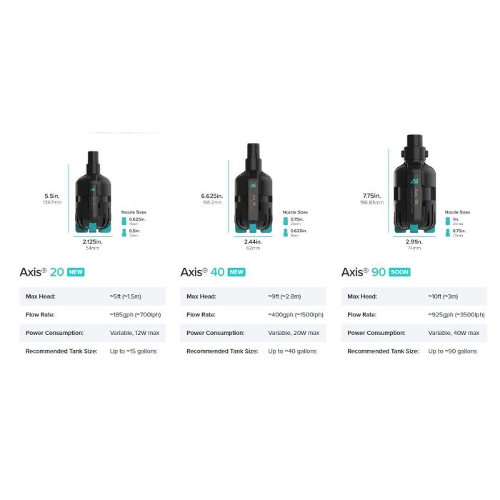 AI Axis 40 Centrifugal Pump – Smart DC Aquarium Return Pump (400 GPH)