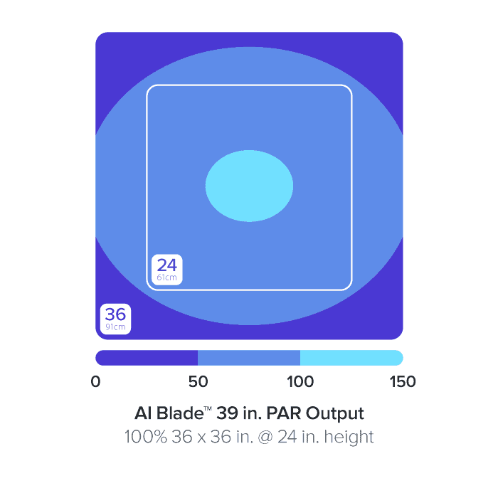 AI Blade Coral Grow 39 Inch LED Reef Light – High PAR Coral Growth Lighting