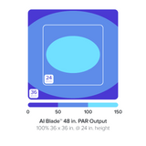 AI Blade Coral Grow 48 Inch LED Reef Light – High PAR Coral Growth Lighting