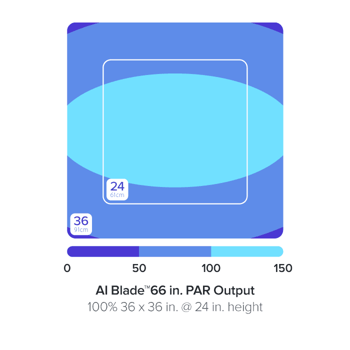 AI Blade Coral Glow 66 Inch – Reef Aquarium LED Fluorescence Light