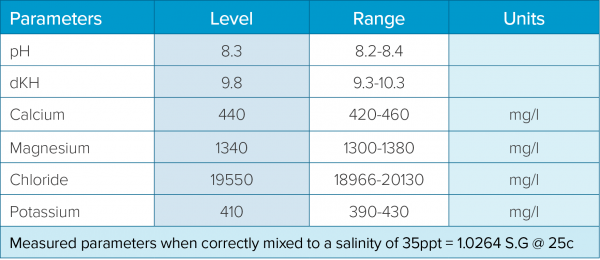H2Ocean Classic Pro Reef Salt 23kg Tub – Natural Balanced Formula