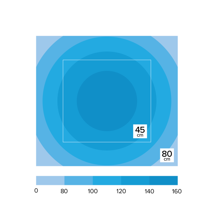 D-D Spektrum 90 High Output LED Light