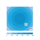 D-D Spektrum 90 High Output LED Light