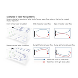 Maxspect Gyre XF330CE Double Package (Cloud Series) – Advanced Flow Control, Cloud App Integration