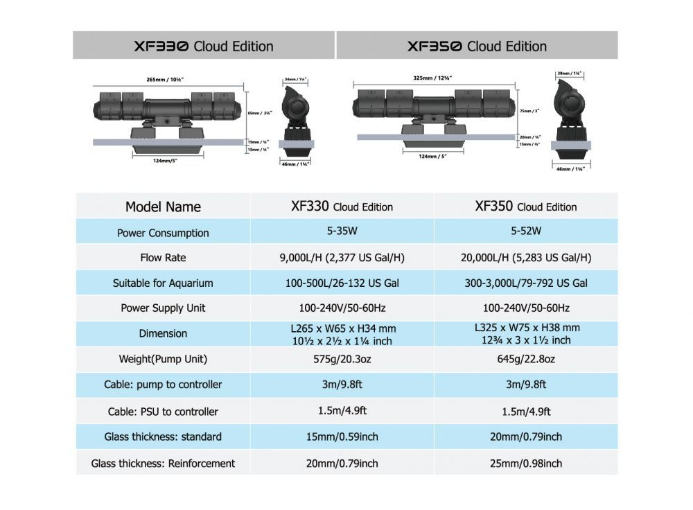 Maxspect Gyre XF350CE Double Package (Cloud Series) – High Flow, Dual Pumps, Cloud Control