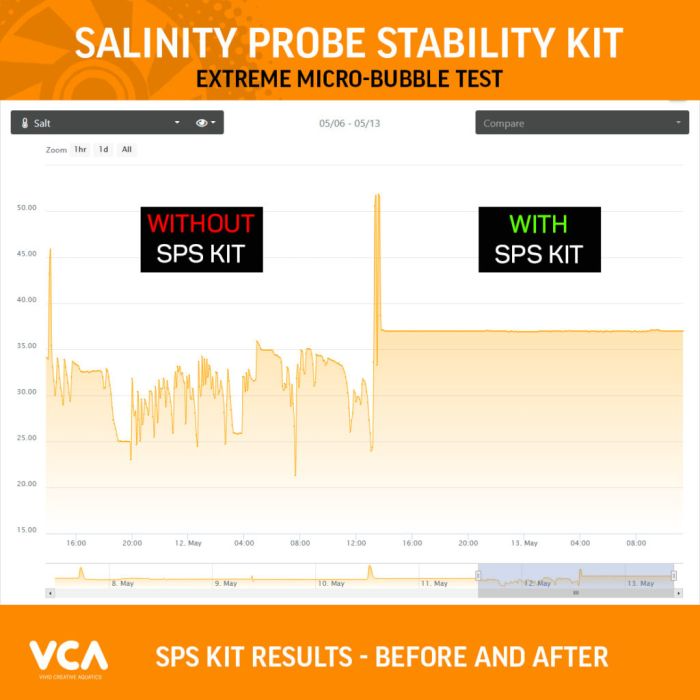 VCA Salinity Probe Stability Kit (VCA033) – Ensure Consistent Salinity Readings