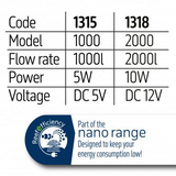 TMC Reef Flow 2.0 1000 Nano Wavemaker – High Flow Water Circulation Pump for Small Aquariums
