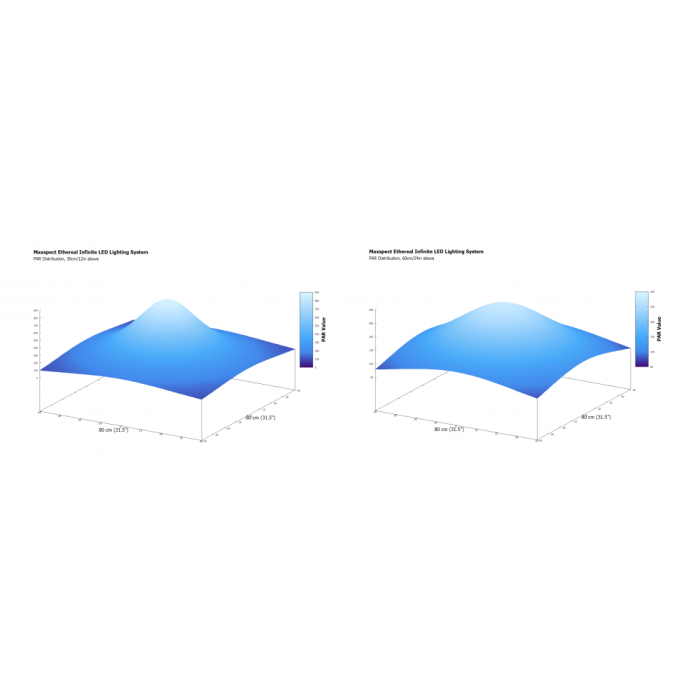 Maxspect Ethereal Infinite E8-230 LED Aquarium Light – 230W, Customizable Lighting