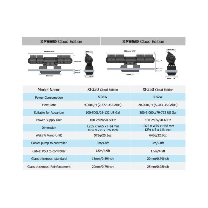 Maxspect Gyre XF330CE Single Pump Only (Cloud Series) – Advanced Gyre Pump with Cloud Control