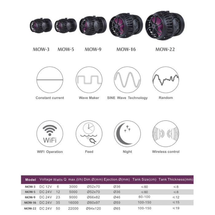 Jecod MOW-16 Wi-Fi Wavemaker – Adjustable Flow, Quiet & Efficient