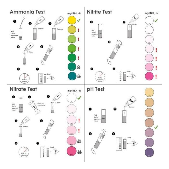 NT Labs Marine Multi-Test Kit | Ammonia, Nitrite, Nitrate & pH Testing
