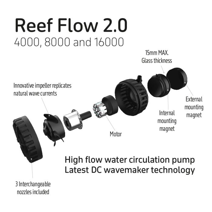 TMC Reef Flow 2.0 8000 Water Circulation Pump - Compact & Efficient for Aquariums