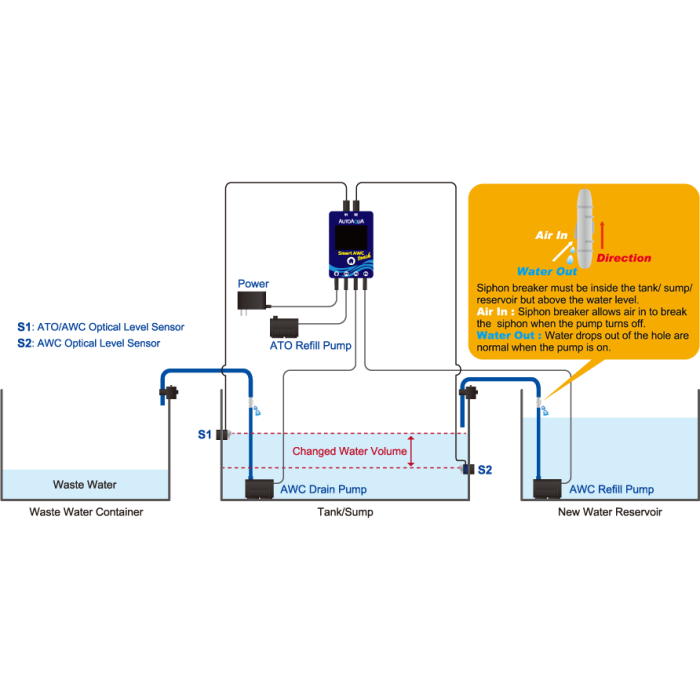 D-D Smart Auto Water Change Touch (AWC) System