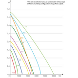 Sicce Syncra Silent 2.0 Multi-Function Aquarium Water Pump