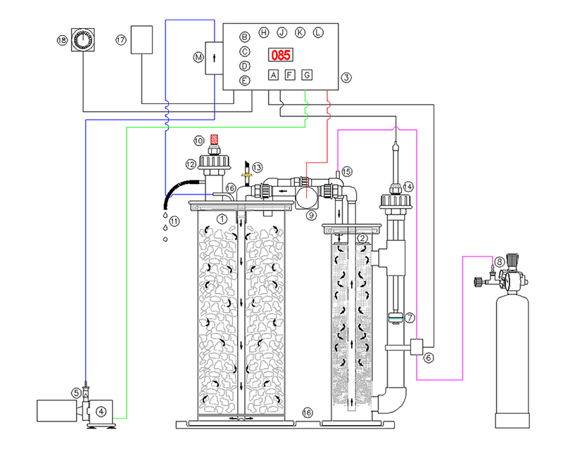 Deltec Twin-Tech 3000 Calcium Reactor – Advanced Digital CO₂ Control