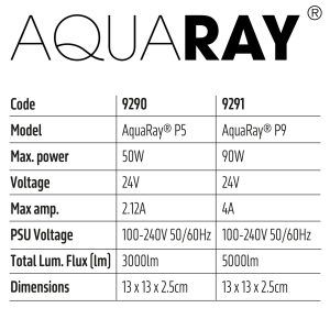 TMC Aquaray P9 LED Light Unit – High PAR Smart Reef LED with Wi-Fi