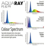 TMC Aquaray P9 LED Light Unit – High PAR Smart Reef LED with Wi-Fi