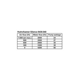 Tunze HydroFoamer Silence 9430.040 Protein Skimmer Pump - High Air Output, Low Noise, Energy Efficient